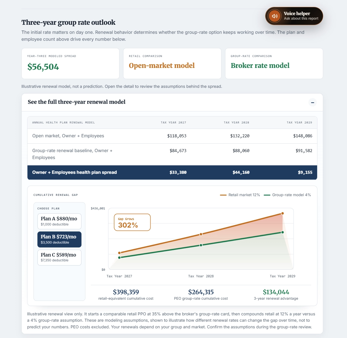 Three year renewal rate cost divergence preview